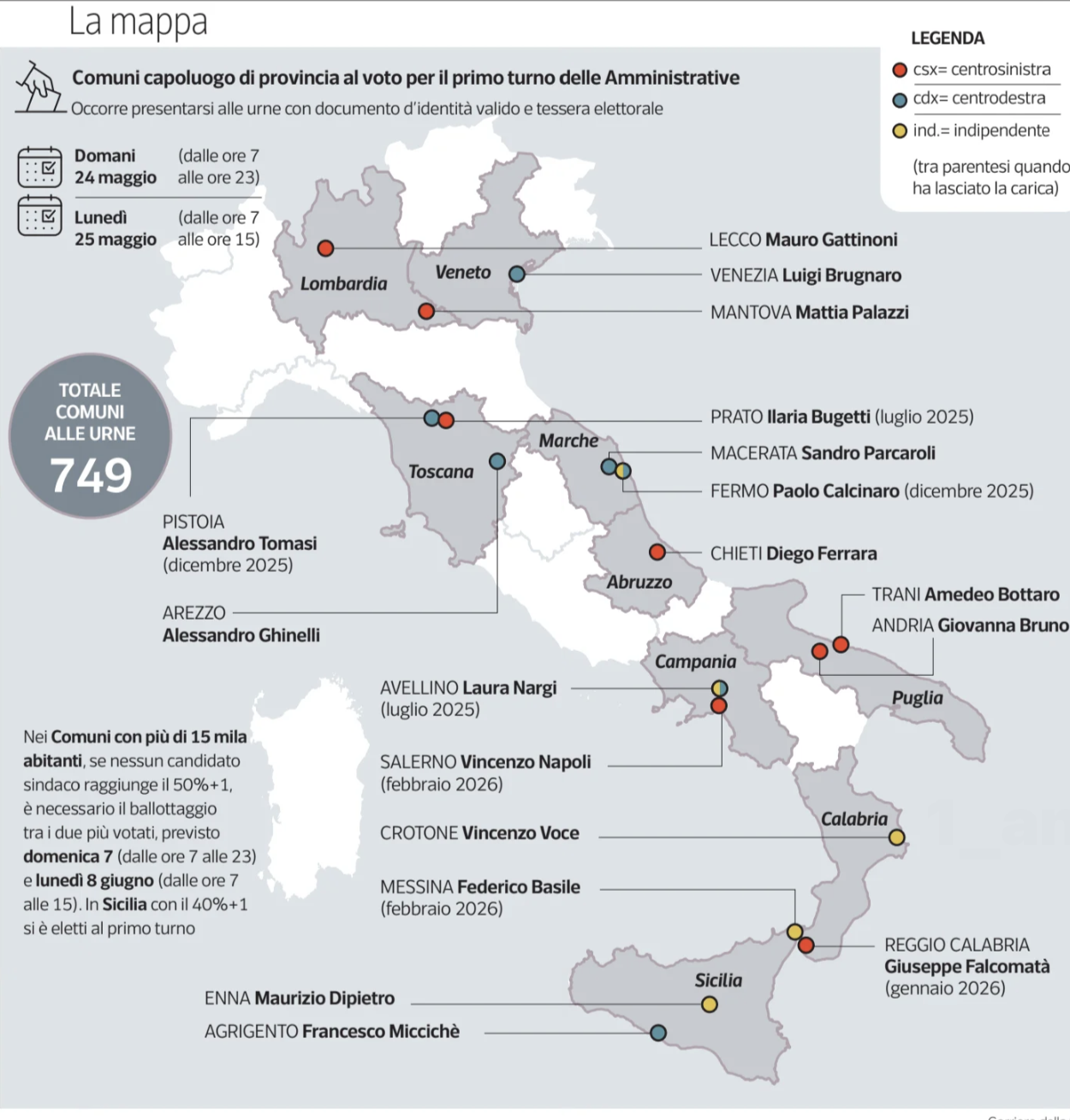 Al voto amministrativo 6 milioni di italiani