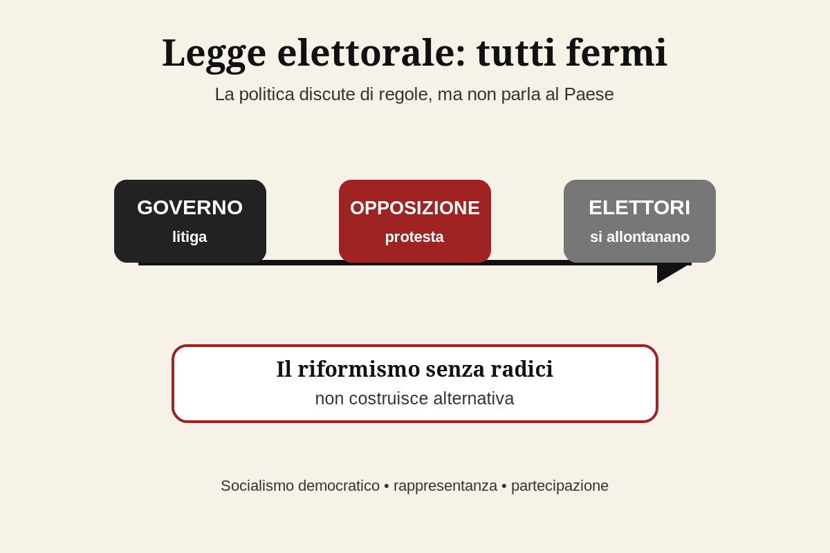 Il riformismo dimenticato e la legge elettorale dello stallo